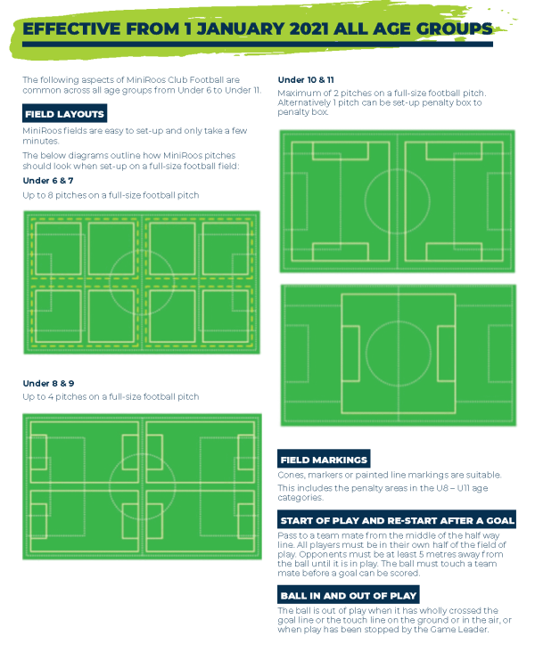 Miniroos Format & Rules - Nerang Soccer Club